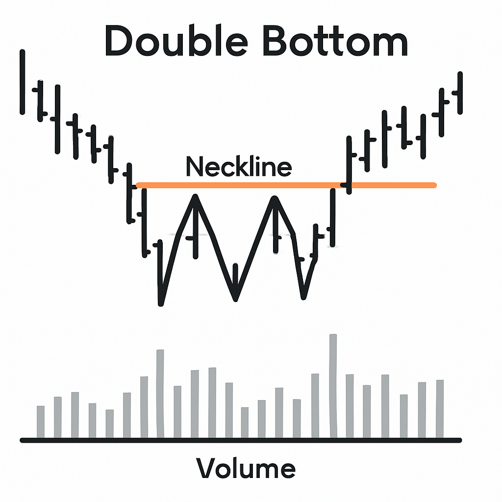 apprenez à reconnaître un double bottom en analyse technique pour optimiser vos stratégies de trading et maximiser vos gains.