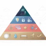 découvrez la pyramide de maslow et analysez son impact en 2026 pour mieux comprendre les besoins humains et leur influence sur la société et les entreprises.
