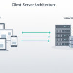 découvrez l'architecture du csp 2-tier et ses avantages clés pour optimiser la gestion et la performance de vos systèmes informatiques.