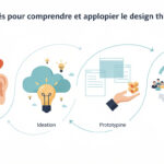 découvrez les fondamentaux du design thinking et apprenez à les appliquer efficacement pour favoriser l'innovation et résoudre des problèmes de manière créative.
